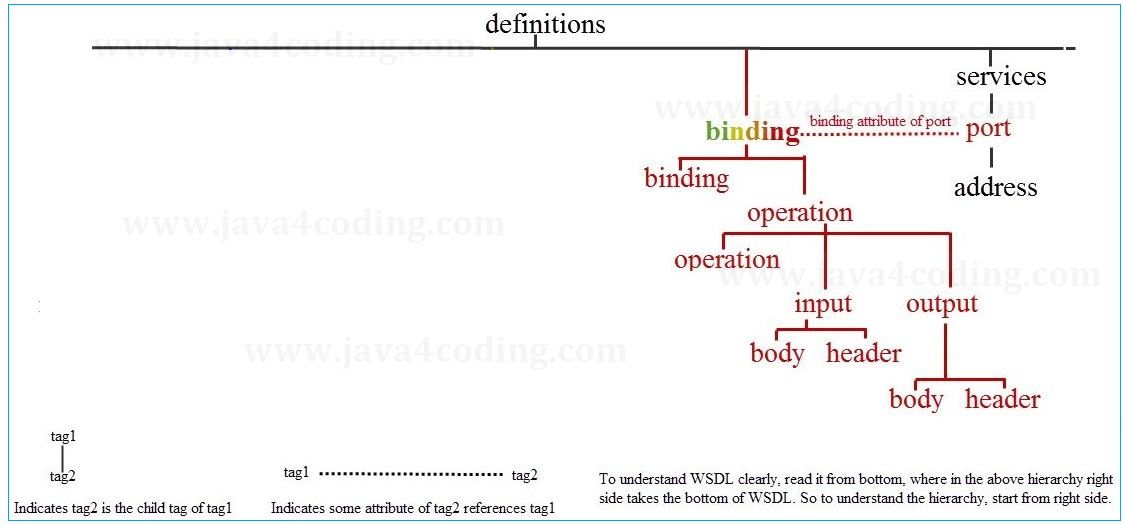 wsdl-tutorial-6